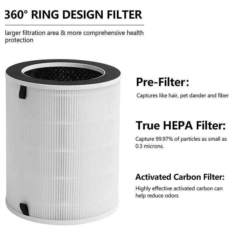 Sterra Breeze Compatible Replacement HEPA & Carbon H13 Filter