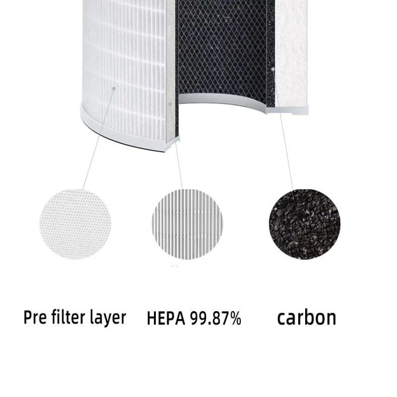 Sterra Breeze Pro/Paws Compatible Replacement HEPA and Carbon Air Purifier Filter