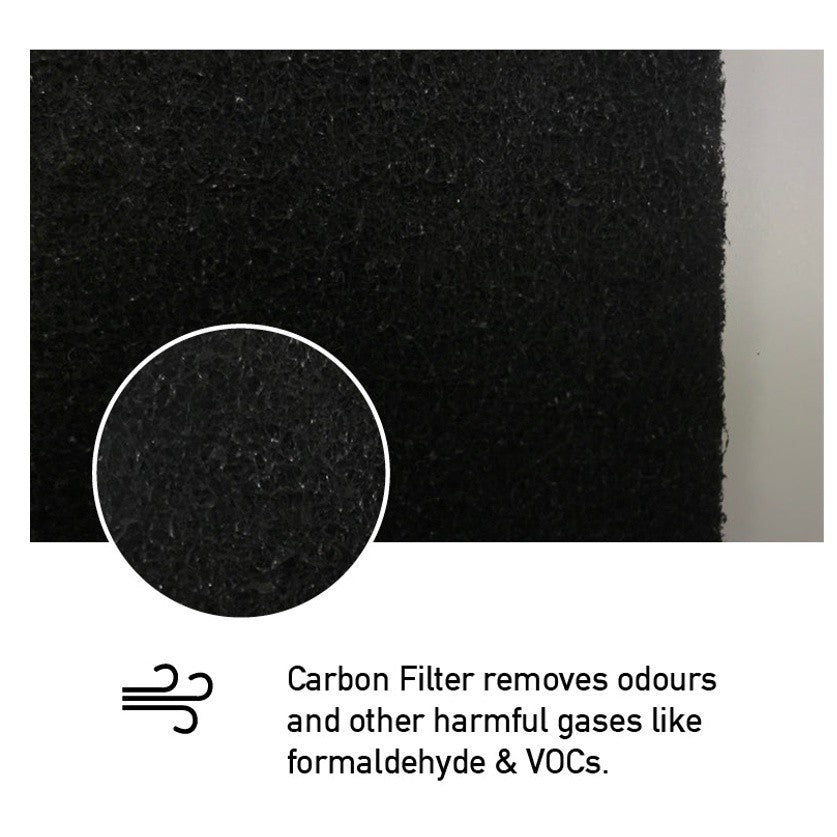 Winix 5300, 5500, 6300, 5000, C535 ,P300 Compatible HEPA & Carbon Filters - Compatible for Filter Models - Filter A - 115115