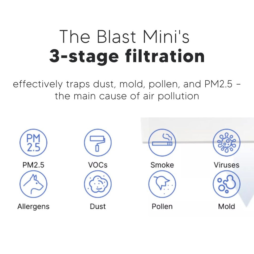 Smart Air Blast Mini Air Purifier [HepaPure]