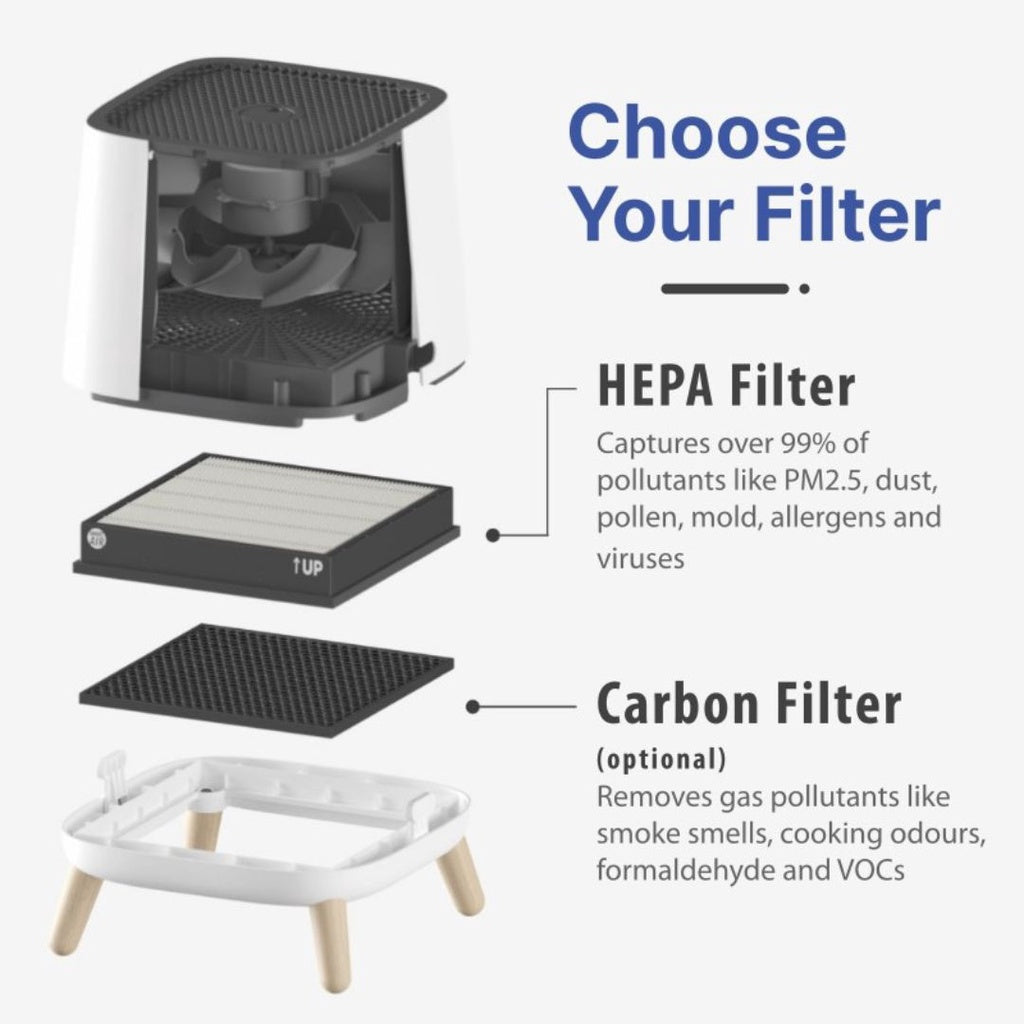 Smart Air The Sqair Replacement Filters [HepaPure]