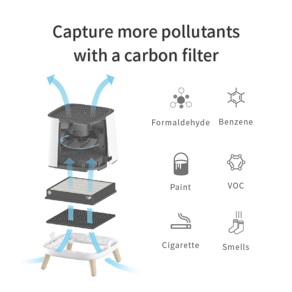 Smart Air The Sqair Replacement Filters [HepaPure]