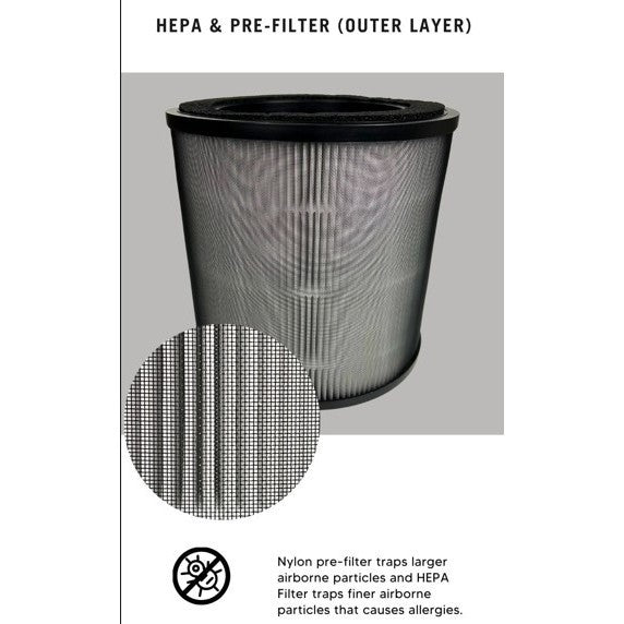 Philips AC0950 AC0951 FY0910 Compatible Replacement Filter [HepaPure]