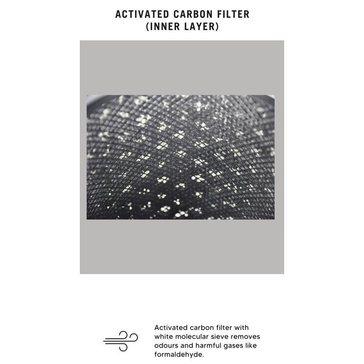 Philips AC0950 AC0951 FY0910 Compatible Replacement Filter [HepaPure]