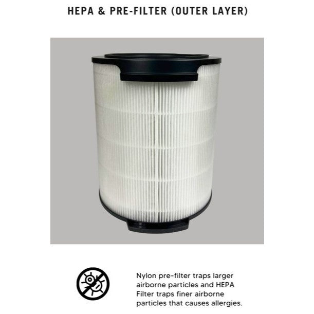 Philips AMF870 AMF765 AMF865 FYM860 Compatible Replacement Filter [HepaPure]