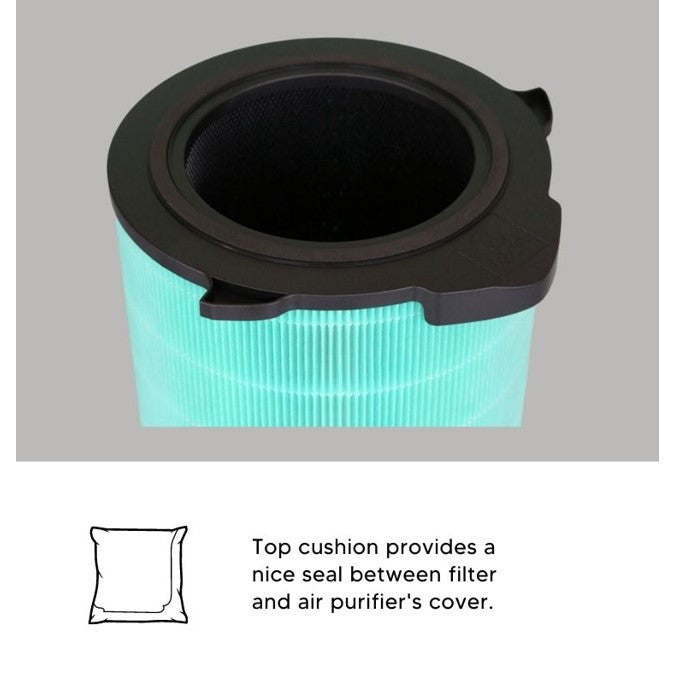 Electrolux Pure A9 PA91-406GY Compatible Replacement Filter [HepaPure]