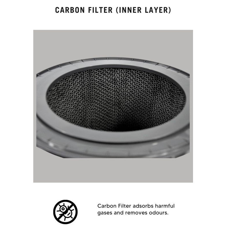 LG AS65GDWH0 AS281DAW AS227DWE AS247DWE AS117DWE Compatible Replacement Filter [HepaPure]