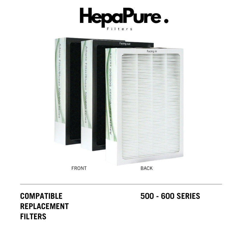 Blueair Classic 500/600 Series Compatible DualProtection Filters (Pack of 3 Filters) [HepaPure]