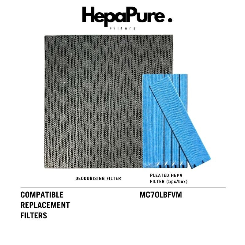 Daikin MC70LBFVM Compatible Replacement Filters [HepaPure]