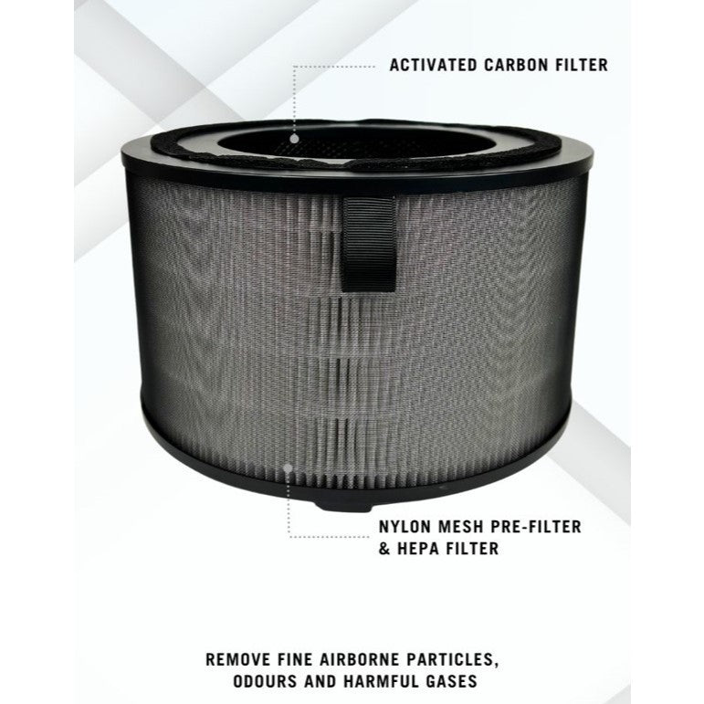 Philips AC3210 | AC3220 |AC3221 | FY3200 Compatible Replacement Filters - 2 PCS / PACK [HepaPure]