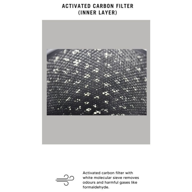 Philips AC3210 | AC3220 |AC3221 | FY3200 Compatible Replacement Filters - 2 PCS / PACK [HepaPure]