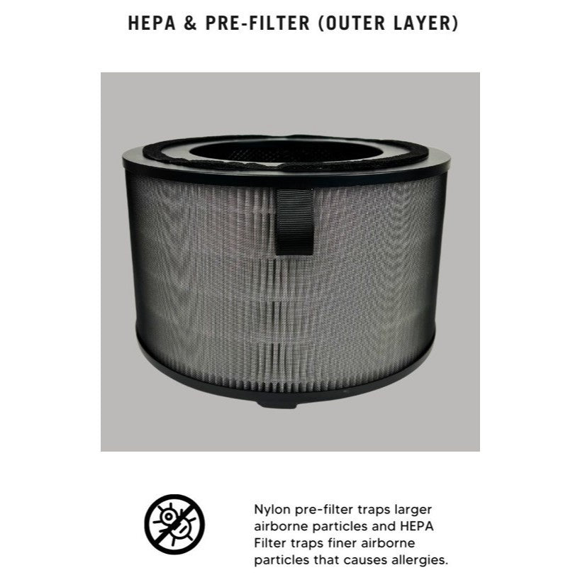 Philips AC3210 | AC3220 |AC3221 | FY3200 Compatible Replacement Filters - 2 PCS / PACK [HepaPure]