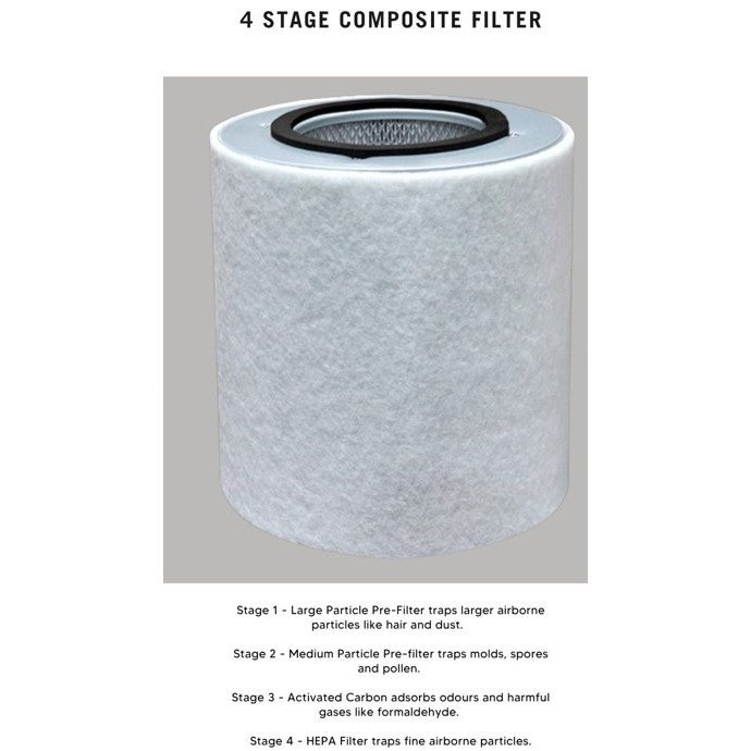 Austin Air Healthmate HM2 / HM4 Series Compatible Replacement Filters [HepaPure]