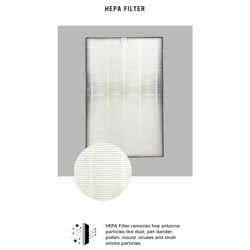 Sharp FX-S120E-H | FZ-S12H2E | FZ-S70D2E Compatible Replacement Filters [HepaPure]