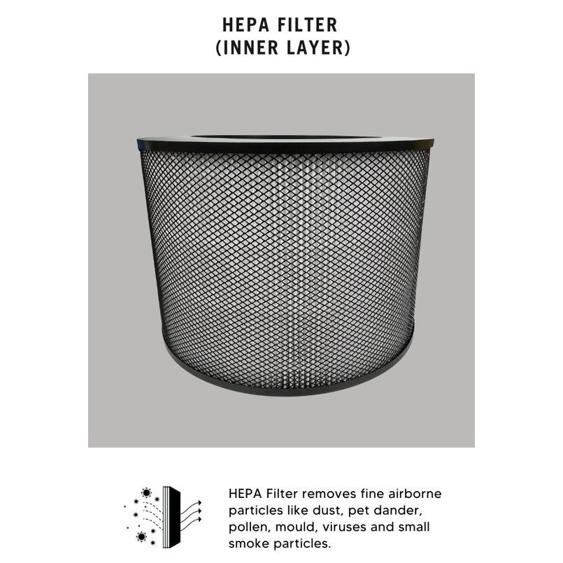Filterqueen Defender AM4000 Compatible Replacement Filter [HepaPure]