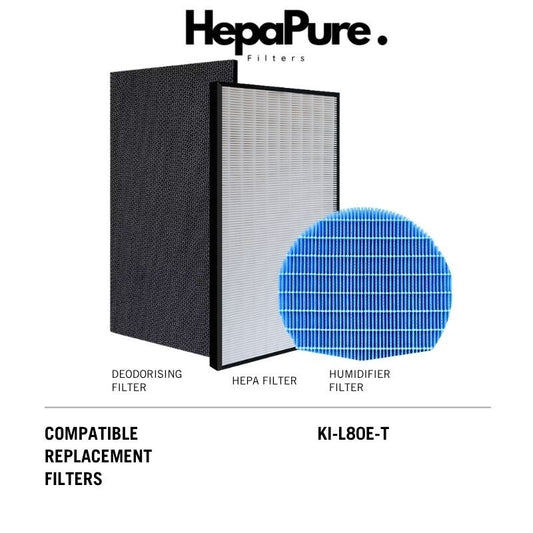 Sharp KI-L80E-T | FZ-G75HFE | FZ-G60DFE | FZ-J1XMFE Compatible Replacement Filters [HepaPure]
