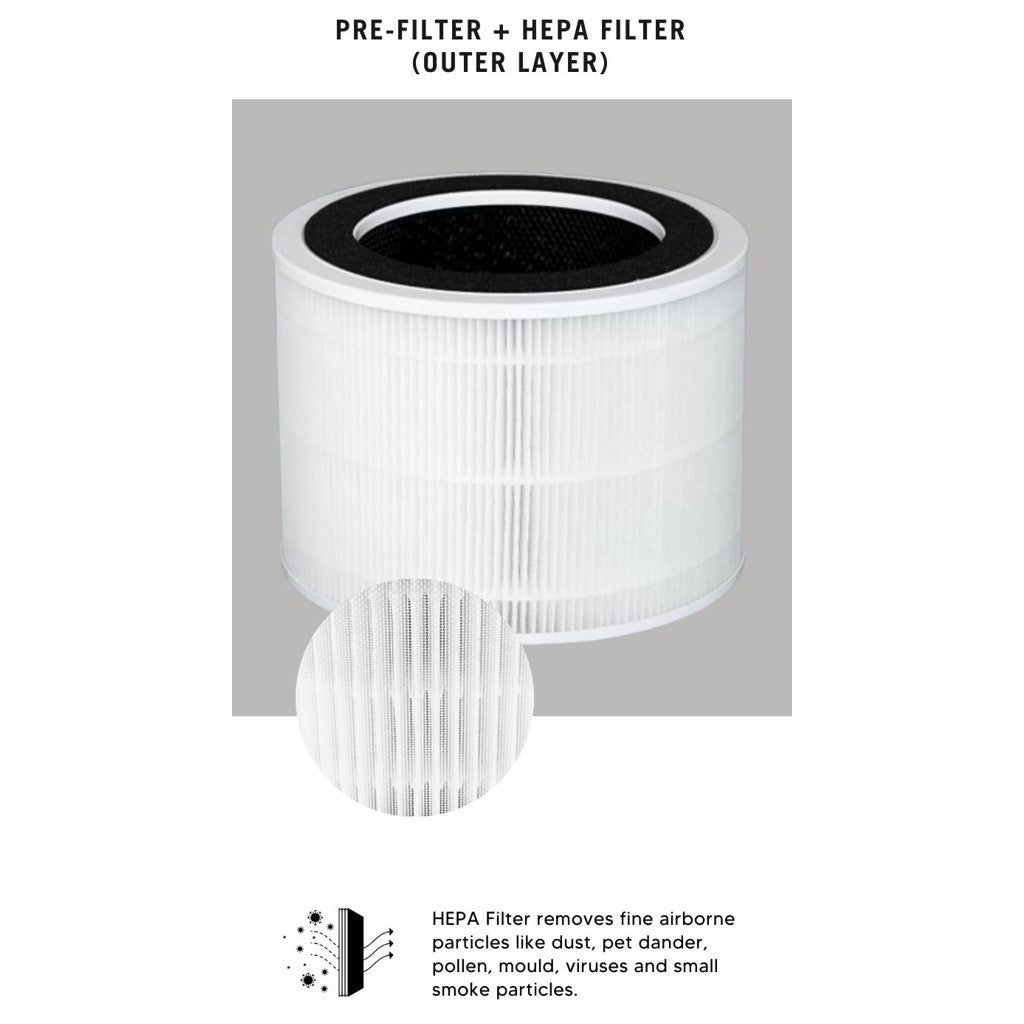 Midea MAP400GPBPWH Compatible Replacement Filter [HepaPure]