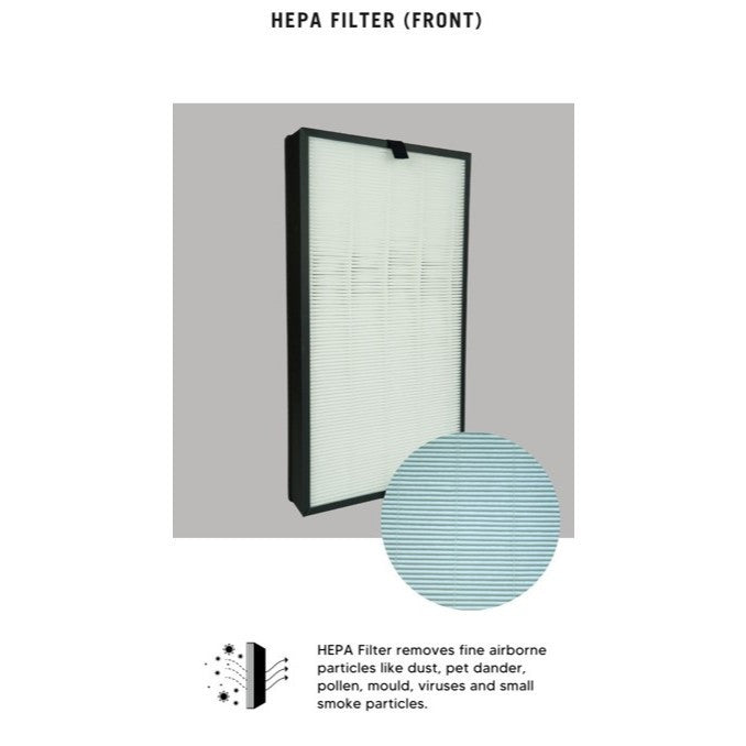 Blueair Classic Pro CP7i CP9i Compatible Replacement Filters [HepaPure]