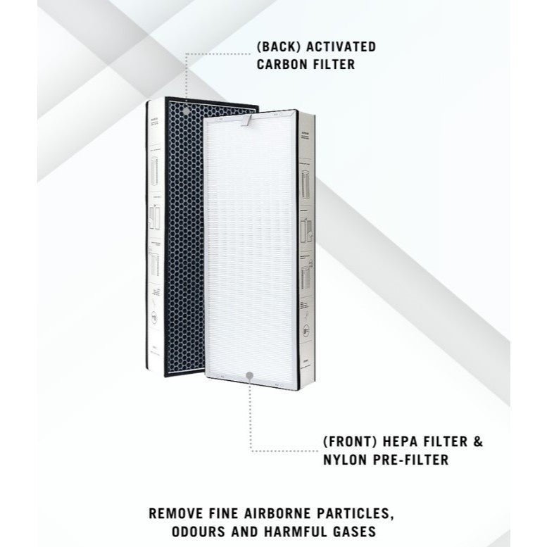 Xiaomi 5 Pro Compatible Replacement Filter [HepaPure]