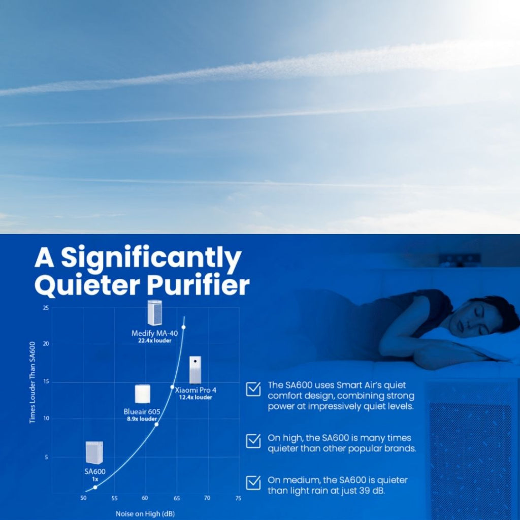 Smart Air SA600 Air Purifier [HepaPure]